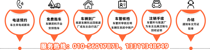 报废流程